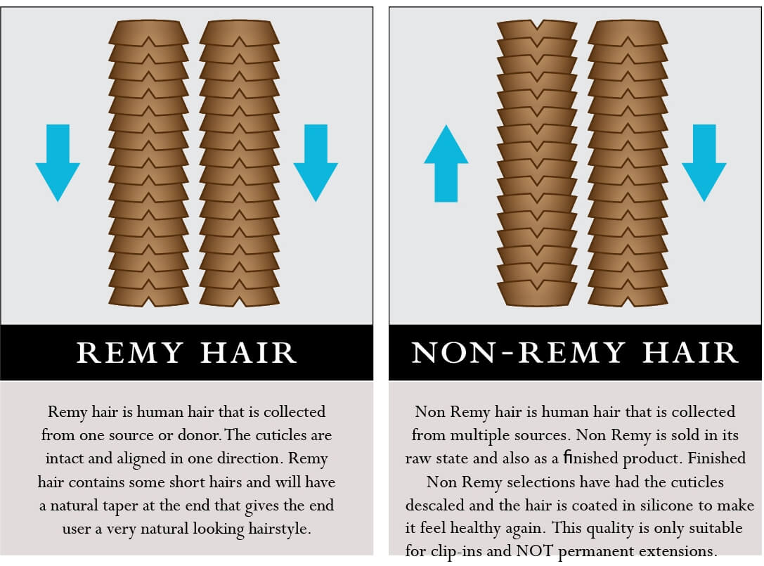 remy and non remy difference