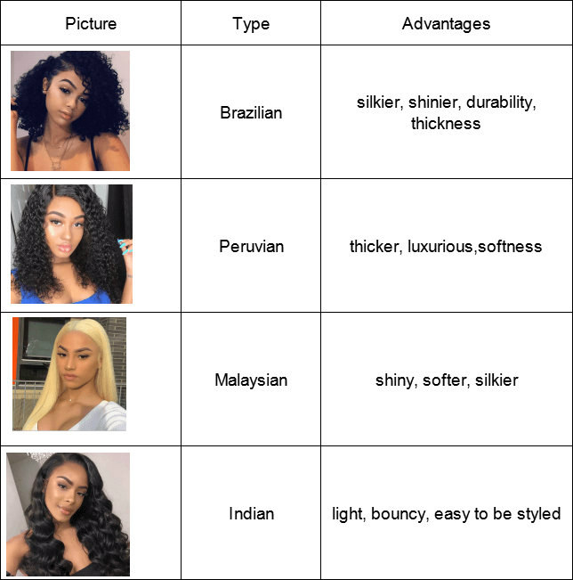 types of the transparent lace wig